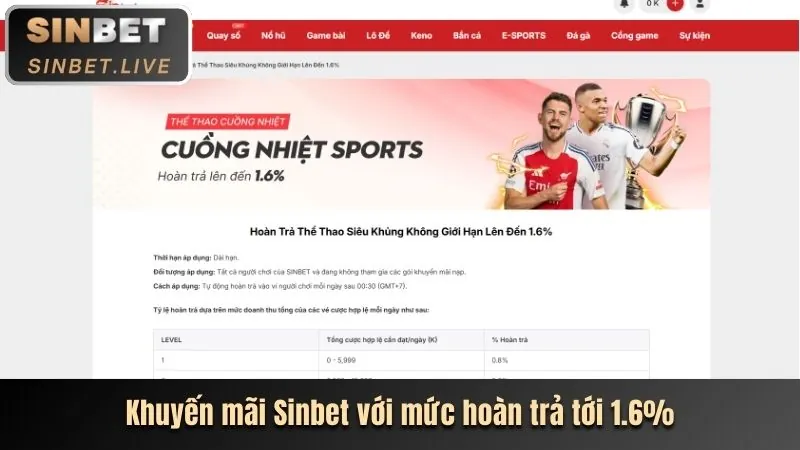 Hướng dẫn nhận khuyến mãi 44tr88
